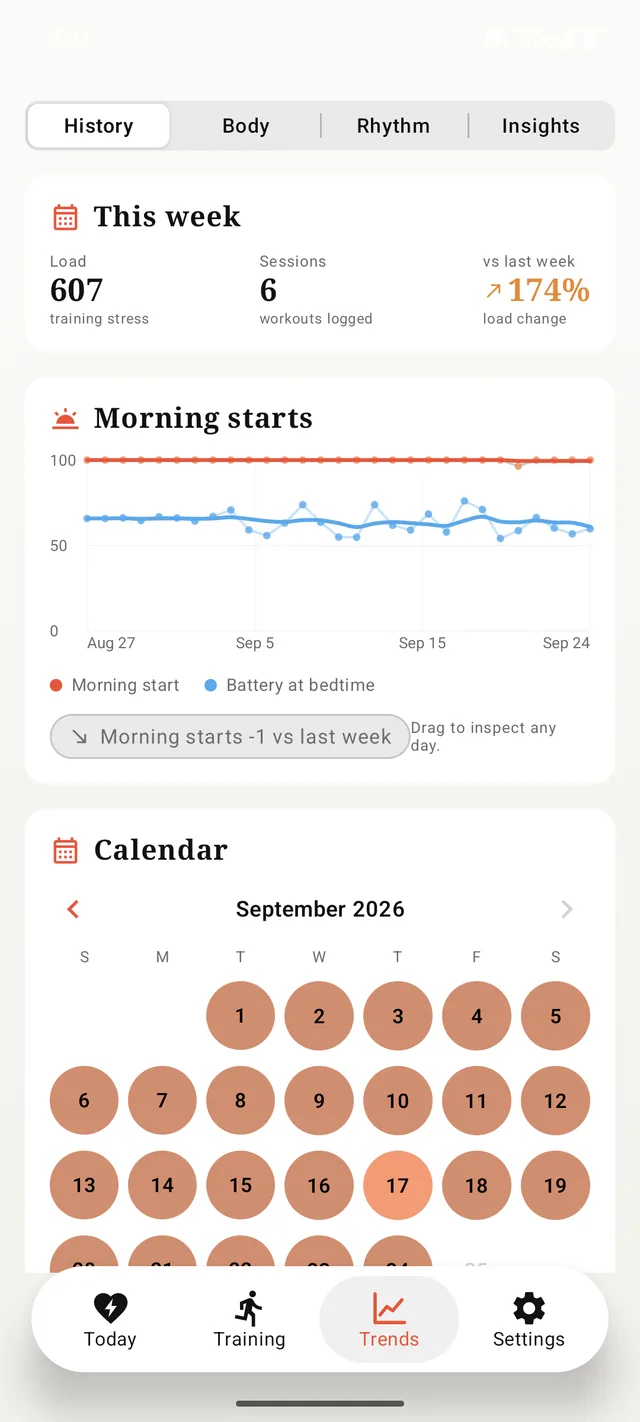 The Trends tab on Android: the week's load, morning starts and the month calendar