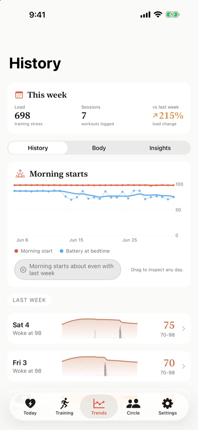 30-day history with trend line