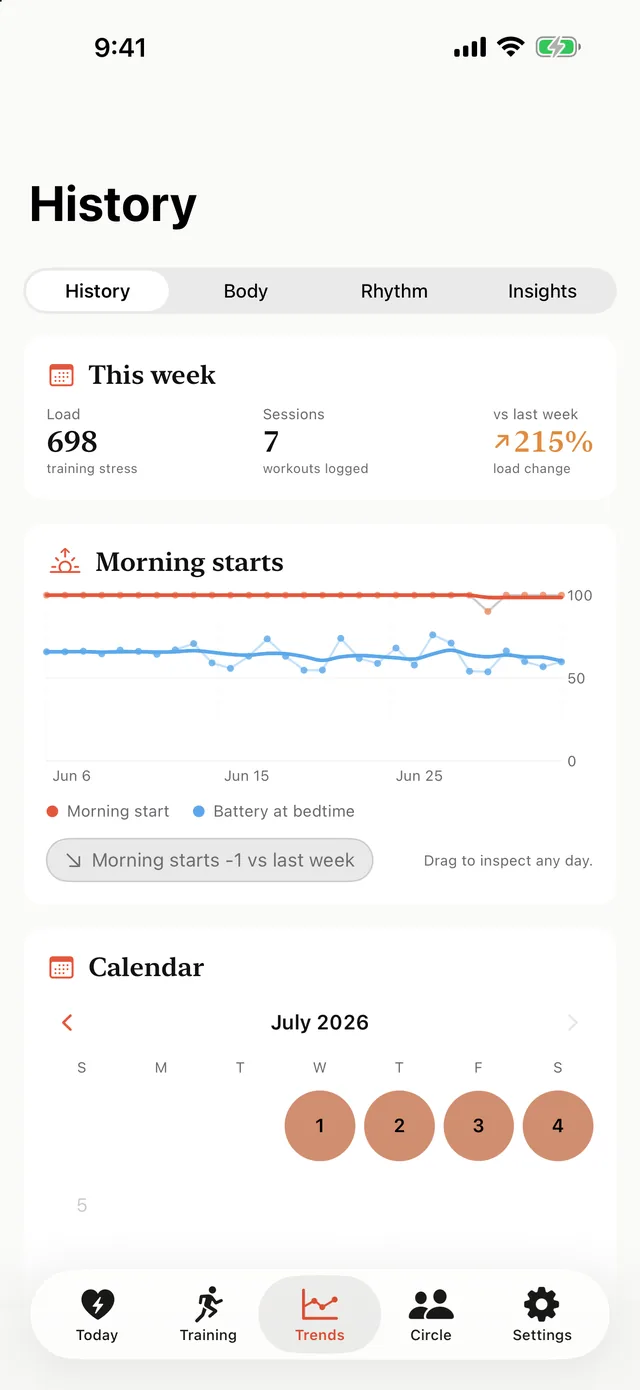 History with a morning-start trend and a month calendar coloured by how each day ended