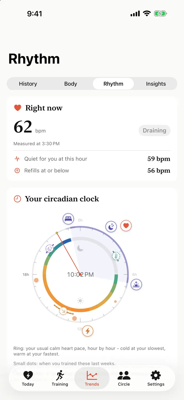 Circadian clock dial showing measured sleep, deep-sleep and heart-rate markers around a 24-hour ring
