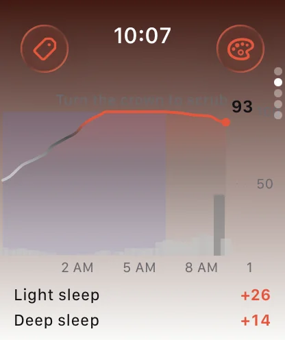 Watch day page: the scrubbable energy curve above the night's sleep stages